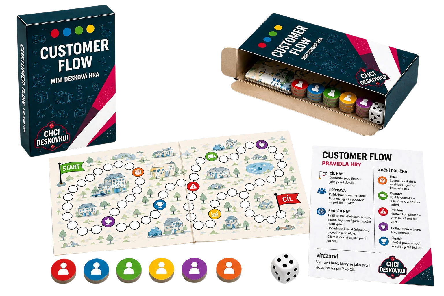 Mini hra CUSTOMER FLOW na míru pro značku